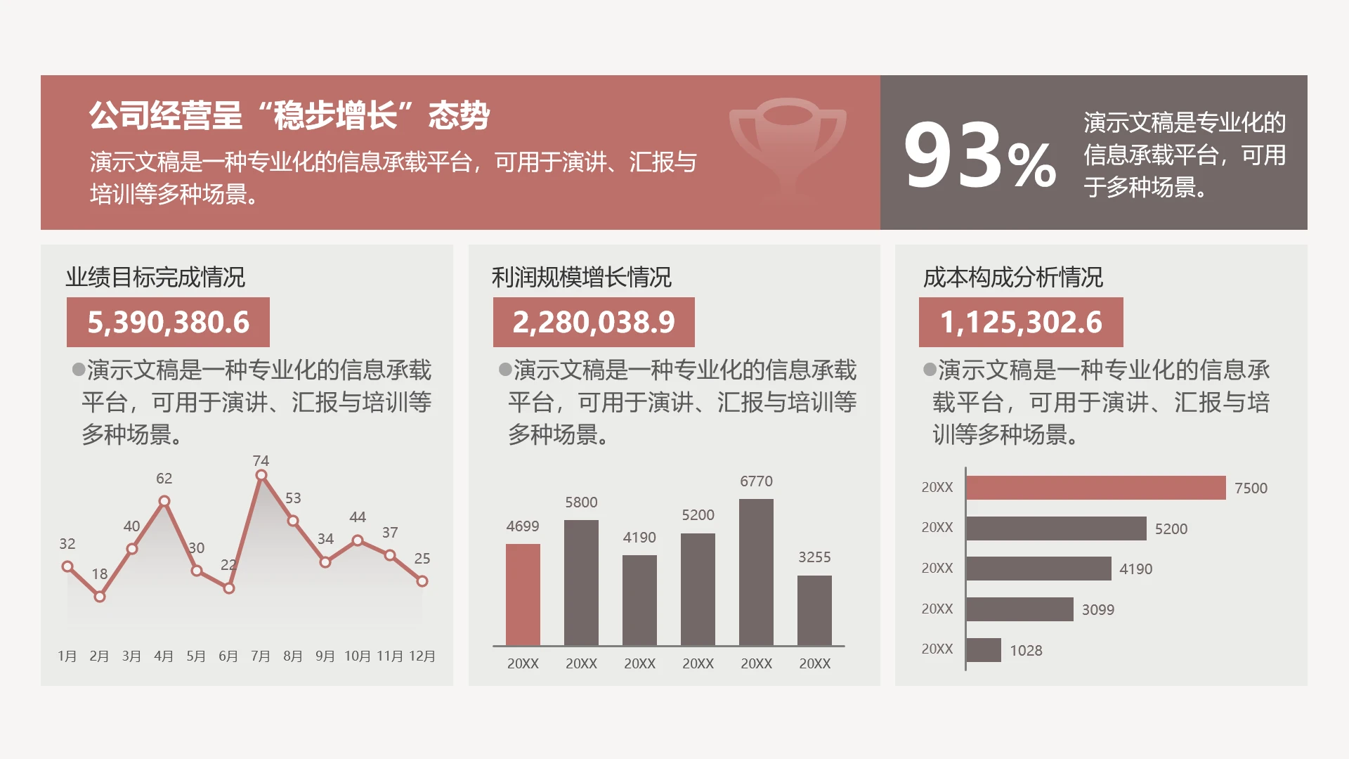 单页经营情况分析数据看板PPT模板