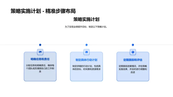 保险业务季度汇报