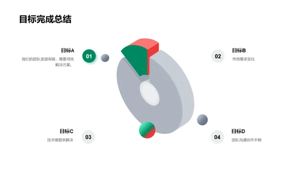 IT业务成长蓝图