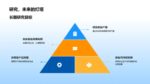 农科研究的未来之路