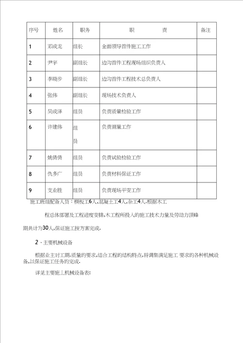 砼盖板边沟施工方案