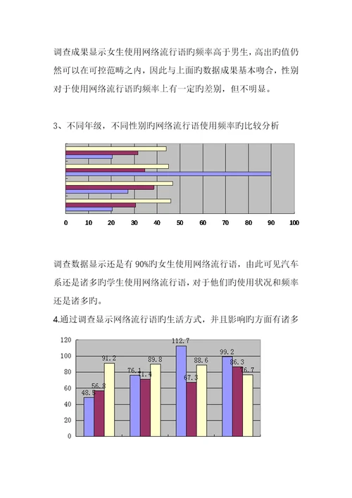 网络流行语调查汇总报告