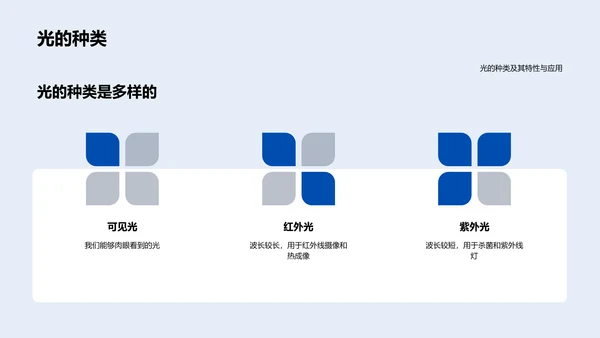 光的传播与反射PPT模板