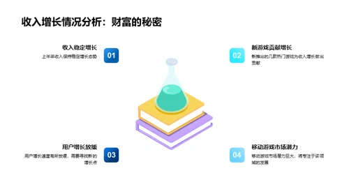 游戏产业创新进程