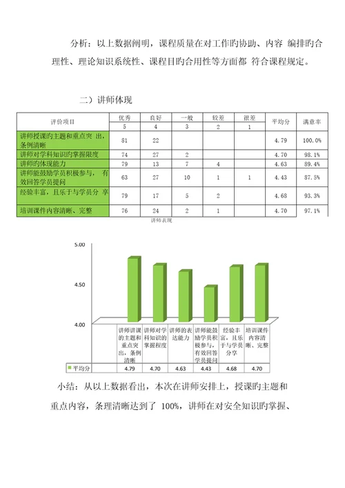 培训效果评估基础报告