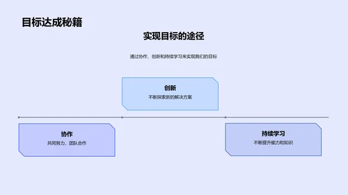 数码科技季度报告PPT模板