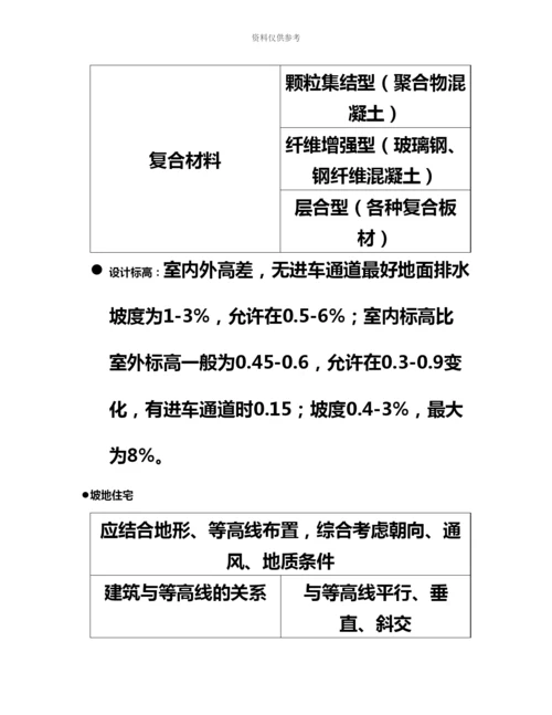 城市规划师相关知识考试.docx
