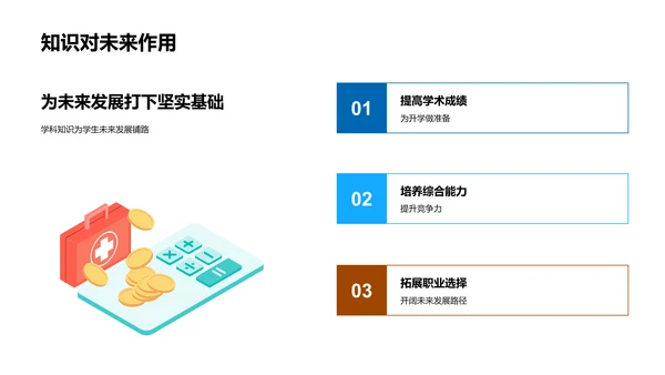 初二学科知识提升策略PPT模板