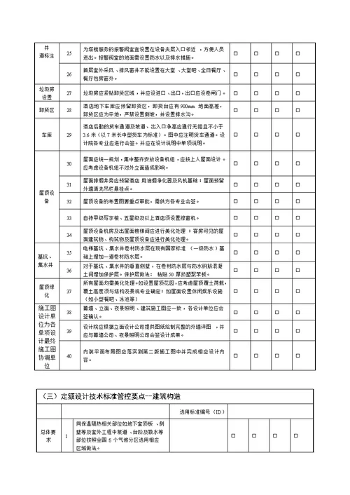 01商业综合体规划设计管控要点(2015版)—酒店—建筑专业—初设、施工图阶段-改