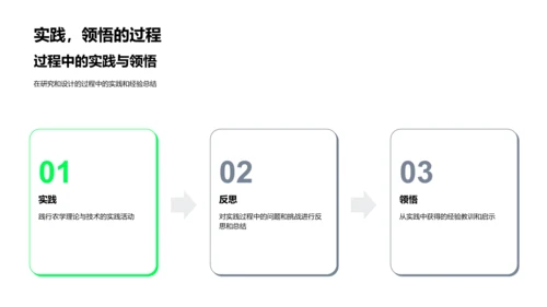 农学研究影响力PPT模板