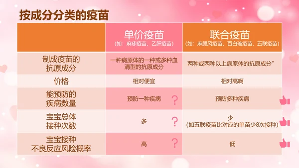 妈妈班预防接种小常识PPT模板