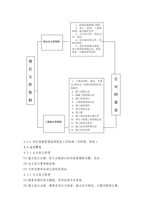 项目综合办公室行政业务管理.docx