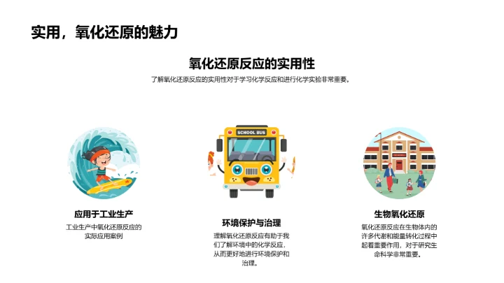 探索氧化还原之谜