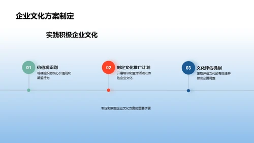 企业文化与绩效提升