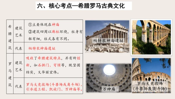 第二单元 古代欧洲文明 单元复习课件