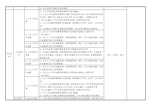 汽机设备巡检标准(11).docx