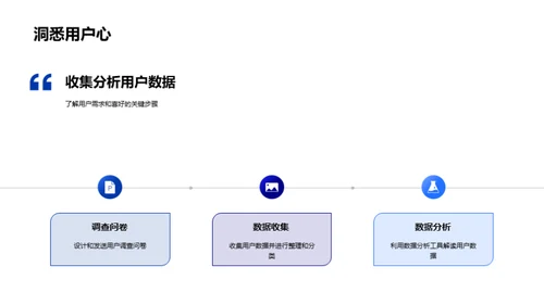 动画增强游戏营销