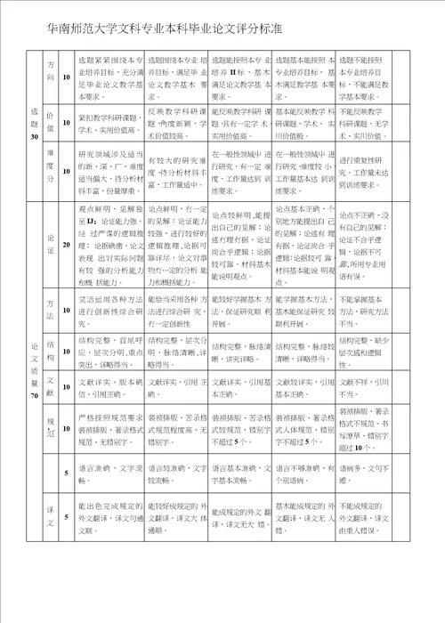 本科毕业论文指南2011年10月30日修订整理