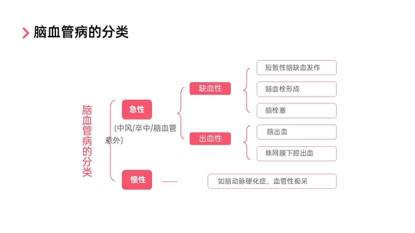 红色实拍后循环缺血护理查房医疗脑血管中风治疗诊断措施培训ppt