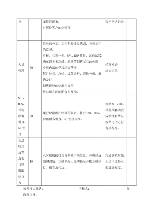 4S店各岗位员工绩效考核表合集1