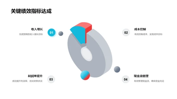 财务绩效季度回顾