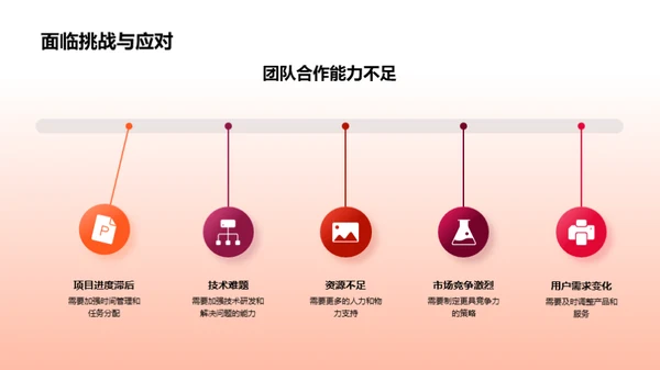 游戏共创，携手未来