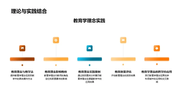 教育学：演变与实践