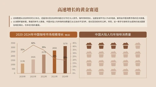 棕色系简约风市场分析报告