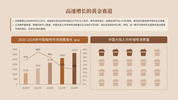 棕色系简约风市场分析报告