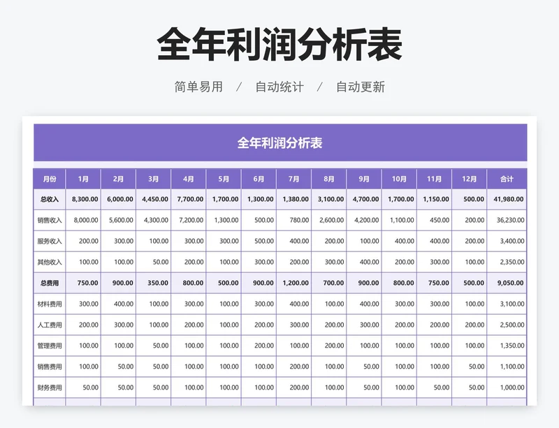 全年利润分析表
