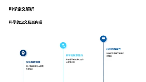 科学的力量