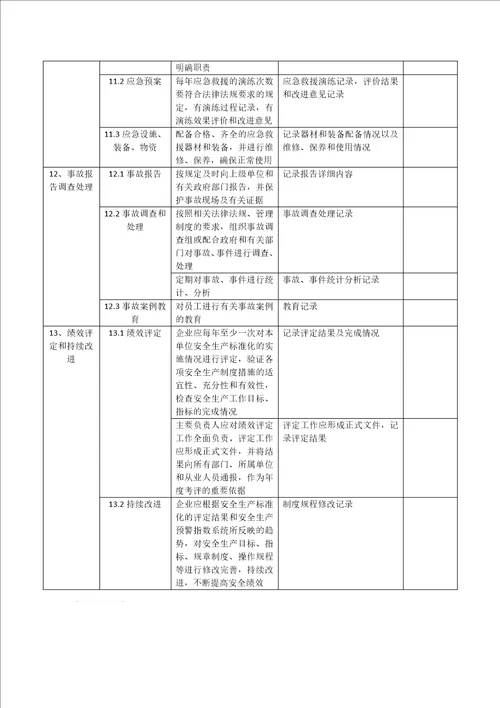 安全标准化制度与记录