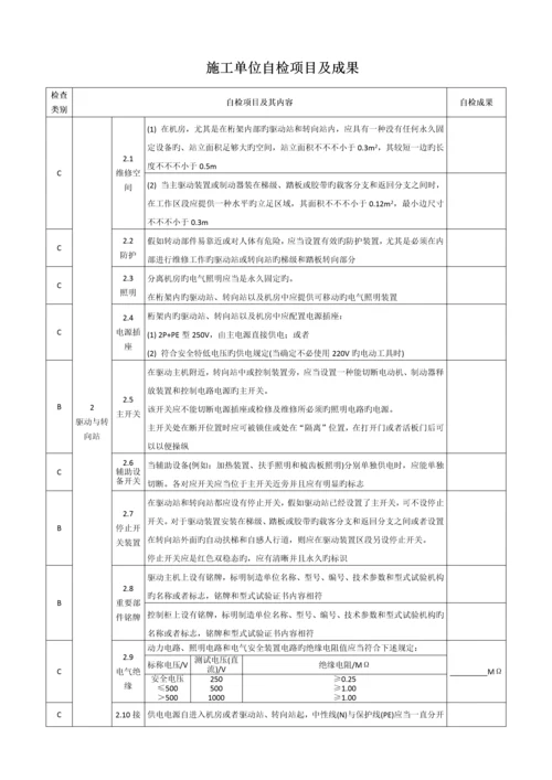 自动扶梯与自动人行道施工自检报告安装改造重大修理样本后适用.docx