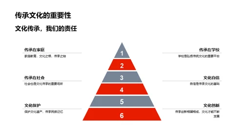 传统文化探索