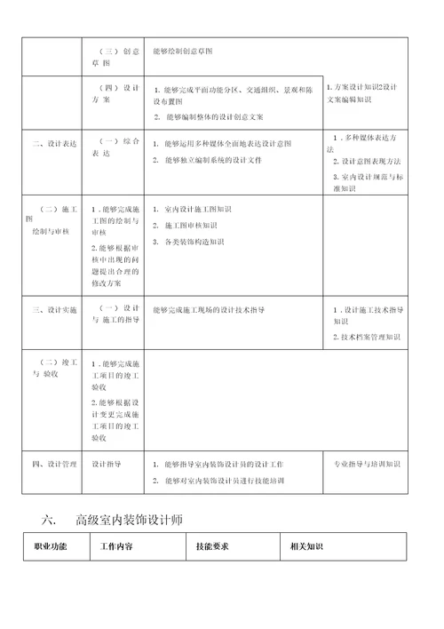 设计师任职资格及薪酬标准