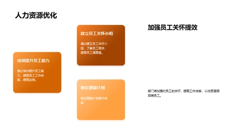 人力资源月度审视