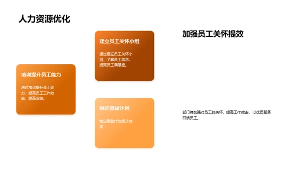 人力资源月度审视