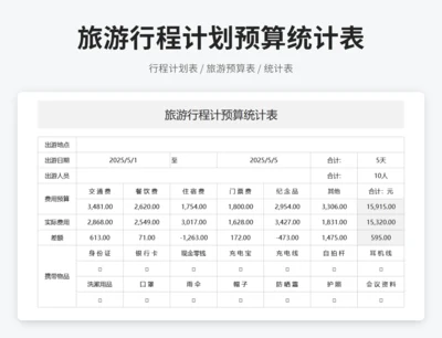 旅游行程计划预算统计表