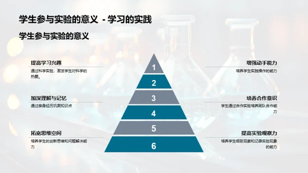 实验科学：启迪未来