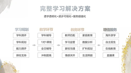 莫兰迪风格初中班主任述职报告PPT动态模板