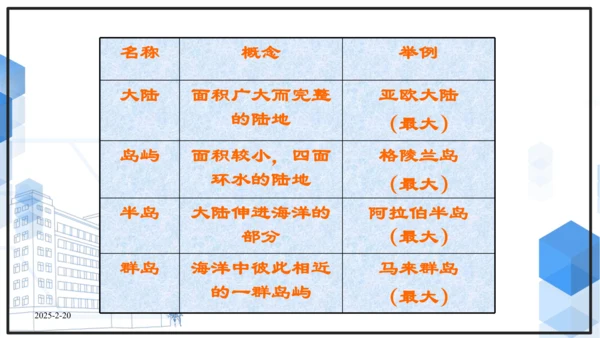 初中历史与社会 人文地理上册 2.1 大洲和大洋 课件（31张PPT）