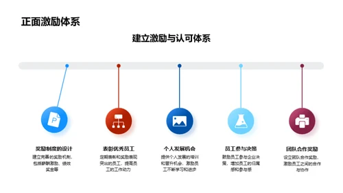 银行业与企业文化实践