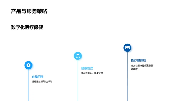 医疗保健之金融策略