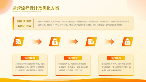 橙色商务高级金融投资计划项目计划书PPT模板