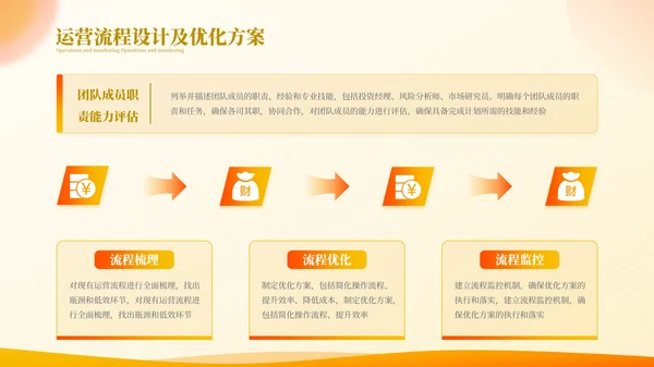 橙色商务高级金融投资计划项目计划书PPT模板