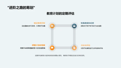 初一生活教育适应