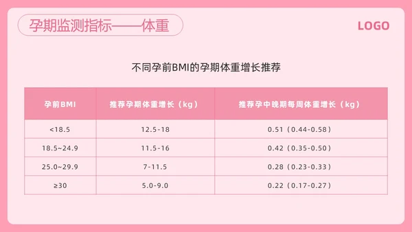 粉色简约高危妊娠及五色管理PPT模板宣传PPT动态PPT