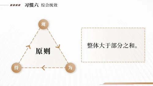 金色高效能人士的7个习惯PPT模板