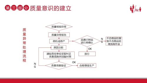 2023年质量意识品质培训提升员工质量意识商务培训PPT课件