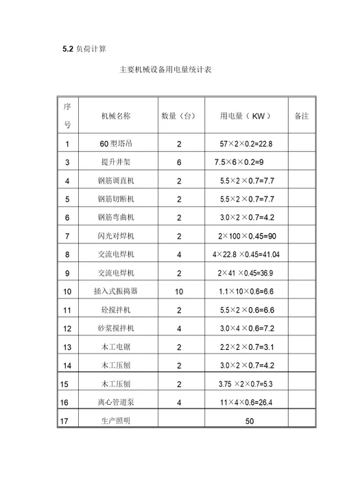 临水、临电施工方案